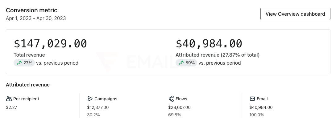 US client results April 2023