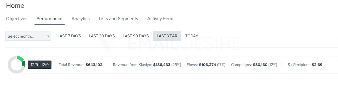 US client results 2022